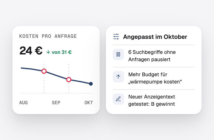 Die Kosten pro Anfrage, die über drei Monate sinken, mit den Anpassungen im Oktober