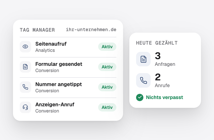 Tags für Seitenaufrufe, das Anfrageformular, Taps auf die Telefonnummer und Anrufe über die Anzeige, die alle auslösen, und die heute gezählten Anfragen und Anrufe