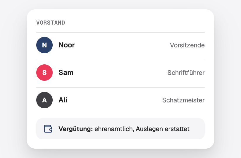 Der Vorstand mit Namen und Funktionen und die Vergütungsrichtlinie