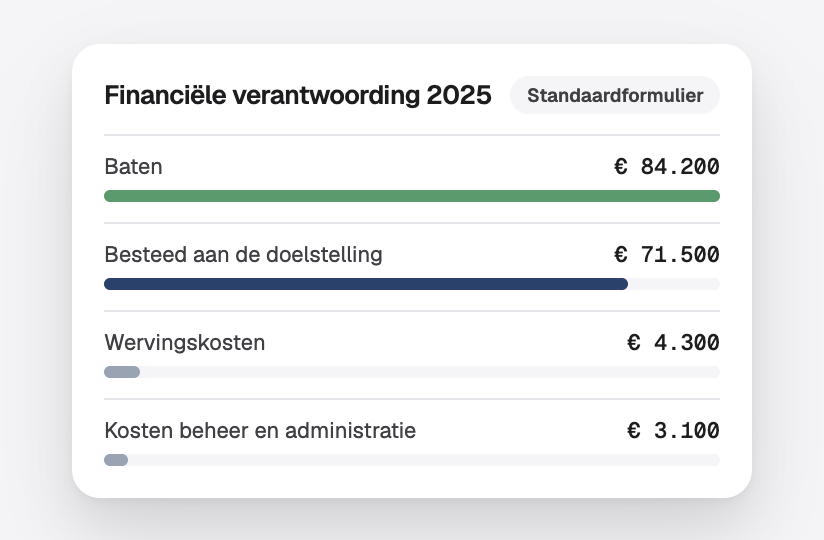 Een financiële verantwoording op het standaardformulier: inkomsten en uitgaven