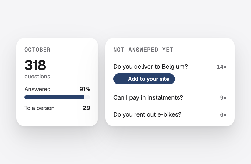 A month of questions with the share answered, and questions not answered yet to add to the site