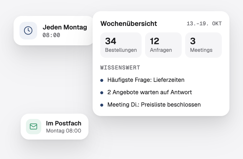 Eine wöchentliche Zusammenfassung von Bestellungen, Anfragen und Terminen, jeden Montag um 08:00 Uhr in Ihrem Posteingang