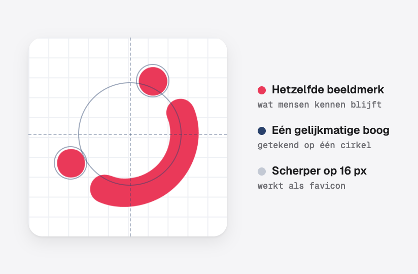 Het icoon van software is good, verfijnd op een raster