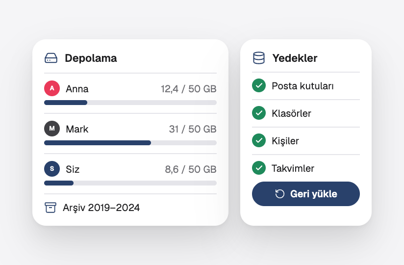 E-posta kutusu başına depolama, eski e-postaların arşivi ve geri yükleme butonuyla e-posta kutularının, klasörlerin, kişilerin ve takvimlerin yedekleri