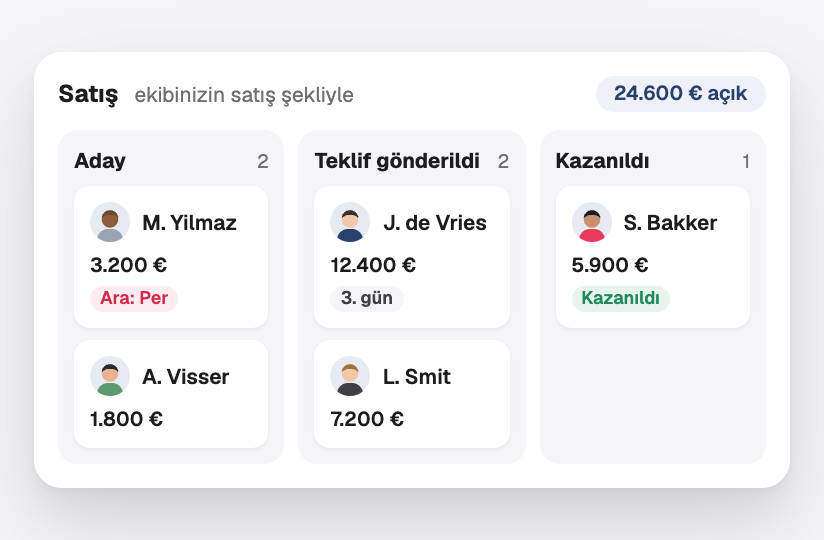 Müşteri başına potansiyel müşteriler, gönderilen teklifler ve kazanılan işlerle bir satış hunisi