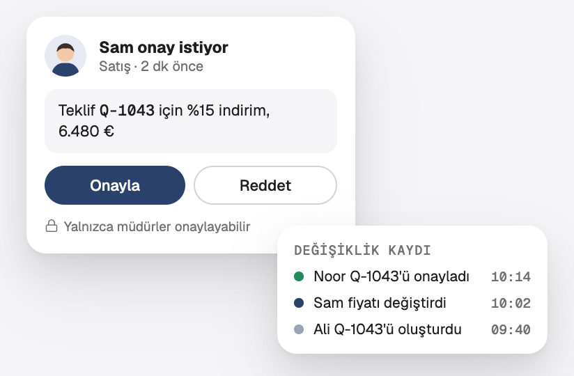 Onayla ve Reddet seçenekleriyle bir indirim onay talebi ve her değişikliğin kaydı