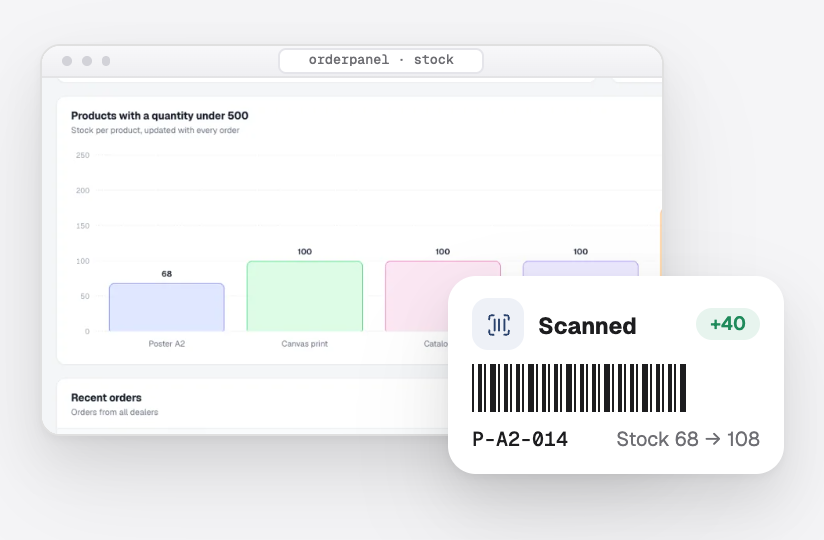 Our own stock and dealer system with stock per product, and a scanned barcode adding stock