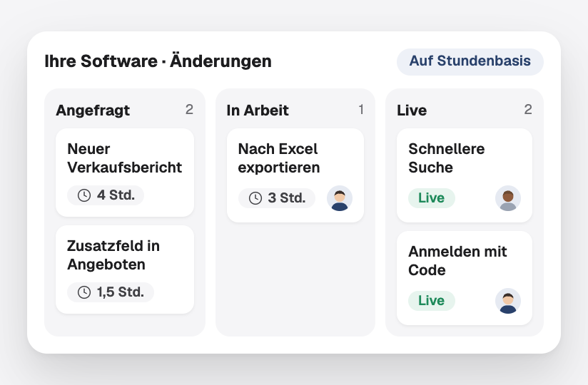 Eine Übersicht von Änderungen an bestehender Software: angefragt, in Arbeit und live, jeweils mit ihren Stunden