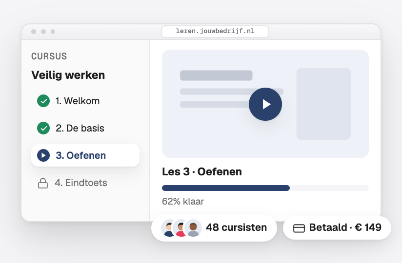 Een leerplatform met cursuslessen, een videoles, voortgang, cursisten en betaling