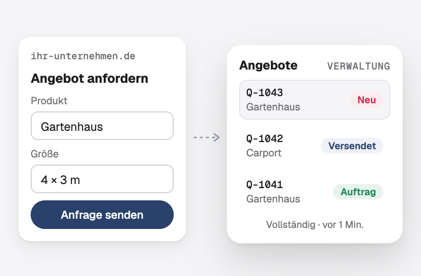 Ein Formular für Angebotsanfragen auf der Website, das als neues Angebot im Verwaltungsbereich ankommt