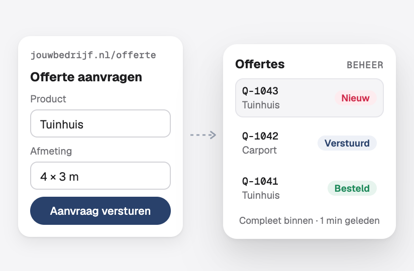 Een offerteaanvraagformulier op de website dat als nieuwe offerte in het beheerpaneel binnenkomt