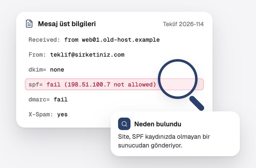 Spama düşen bir mesajın başlıkları; neden olarak hatalı SPF satırı bulunmuş