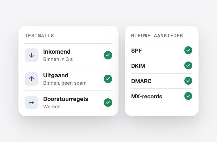 Inkomende en uitgaande testmails aangekomen, en SPF, DKIM, DMARC en MX ingesteld voor de nieuwe provider