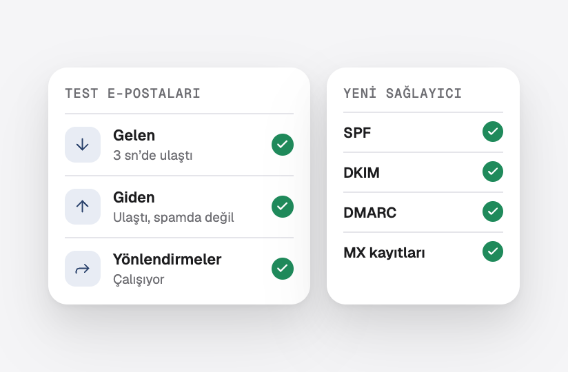 Gelen ve giden test e-postaları ulaştı; SPF, DKIM, DMARC ve MX yeni sağlayıcı için ayarlandı