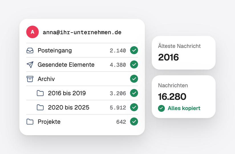 Jeder Ordner eines Postfachs kopiert, vom Posteingang und den gesendeten Elementen bis zu Archiven, die bis 2016 zurückreichen
