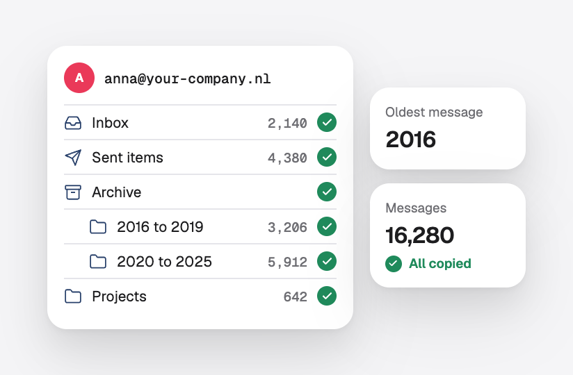 Every folder of a mailbox copied, from the inbox and sent items to archives back to 2016