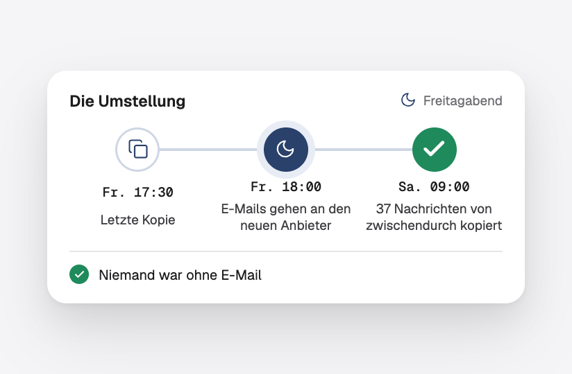 Die Umstellung an einem Freitagabend, die zwischendurch eingegangenen E-Mails am nächsten Morgen kopiert
