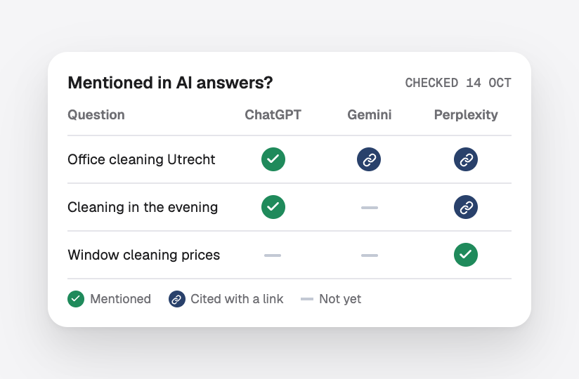 A check of whether ChatGPT, Gemini and Perplexity mention the company for three customer questions