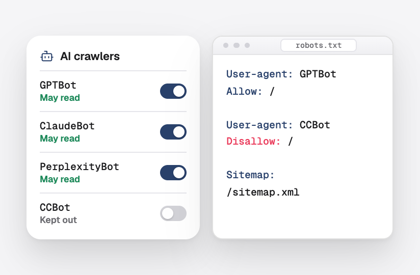AI crawlers allowed or kept out, with the matching robots.txt