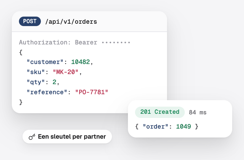 Een API-verzoek dat een bestelling aanmaakt, met het antwoord en een sleutel per partner