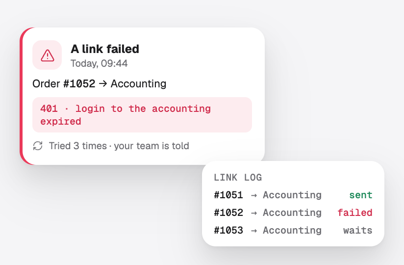 An error report of a failed link with the reason and the retries, and the link log