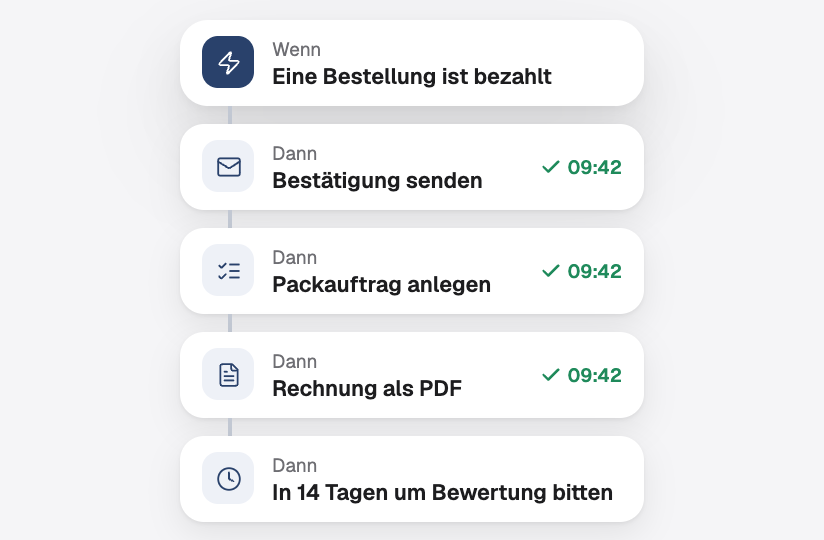 Ein automatisierter Workflow: Sobald eine Bestellung bezahlt ist, folgen Bestätigung, Packauftrag, Rechnung und Bewertungsanfrage von selbst