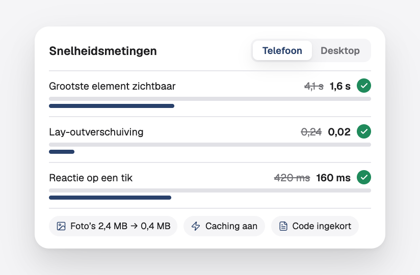 Snelheidsmetingen op een telefoon voor en na: grootste inhoud van 4,1 s naar 1,6 s, lay-outverschuiving en reactie op tikken verbeterd, afbeeldingen gecomprimeerd en caching aan