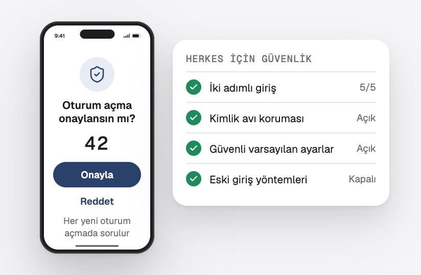 Telefonda bir oturum açma onayı ve herkes için güvenlik: iki adımlı giriş, kimlik avı koruması, güvenli varsayılan ayarlar