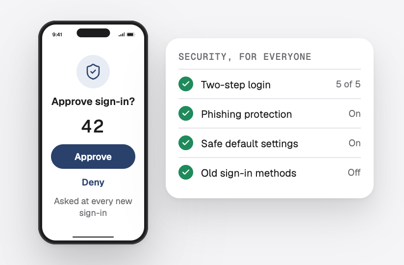 A sign-in approval on a phone and security for everyone: two-step login, phishing protection, safe defaults