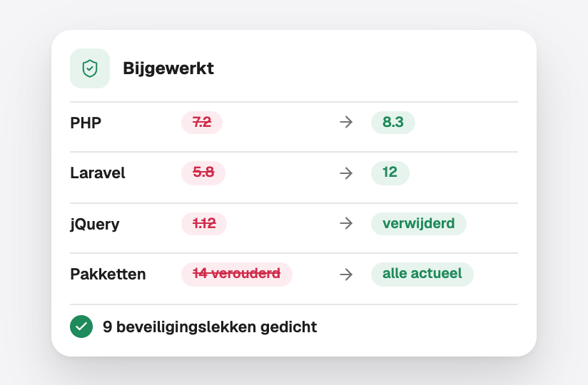 Verouderde PHP, framework en packages bijgewerkt en beveiligingslekken gedicht