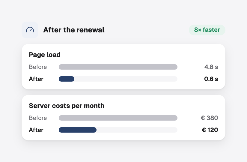 Page load and server costs before and after the renewal