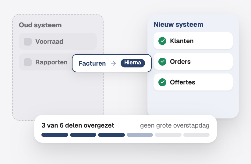 Een oud en een nieuw systeem naast elkaar, waarbij de onderdelen één voor één overgaan