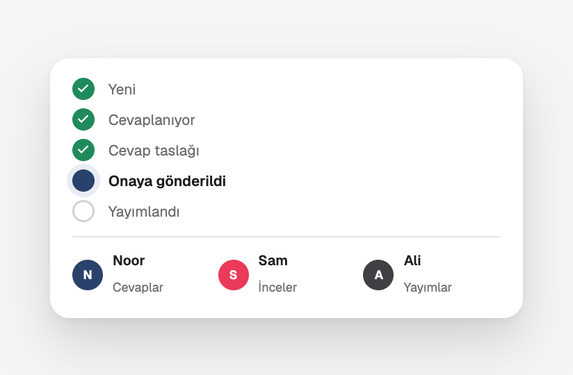 Yeni durumundan yayımlandı durumuna ilerleyen bir yanıt ve kimin yanıtladığı, incelediği ve yayımladığı
