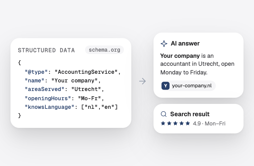 Structured data describing Your company, read into an AI answer and a search result