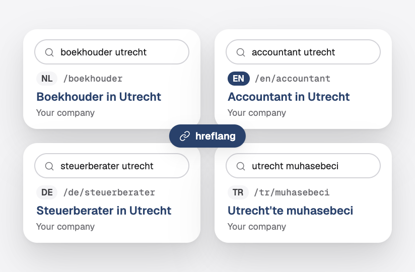 The same page found in four languages, each with its own search, address and title, linked with hreflang