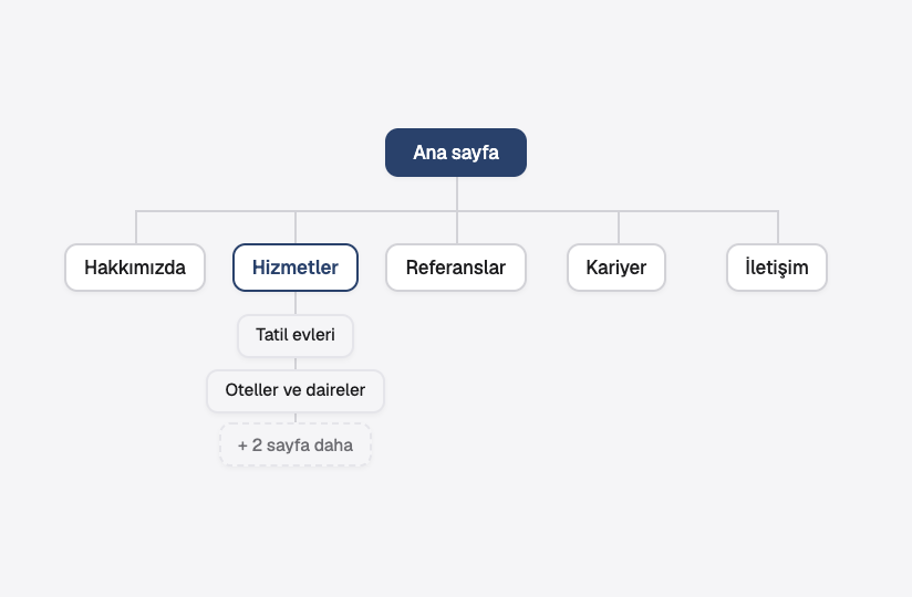 hldschoonmaak.nl'nin menüsü ve sayfaları, site haritası olarak