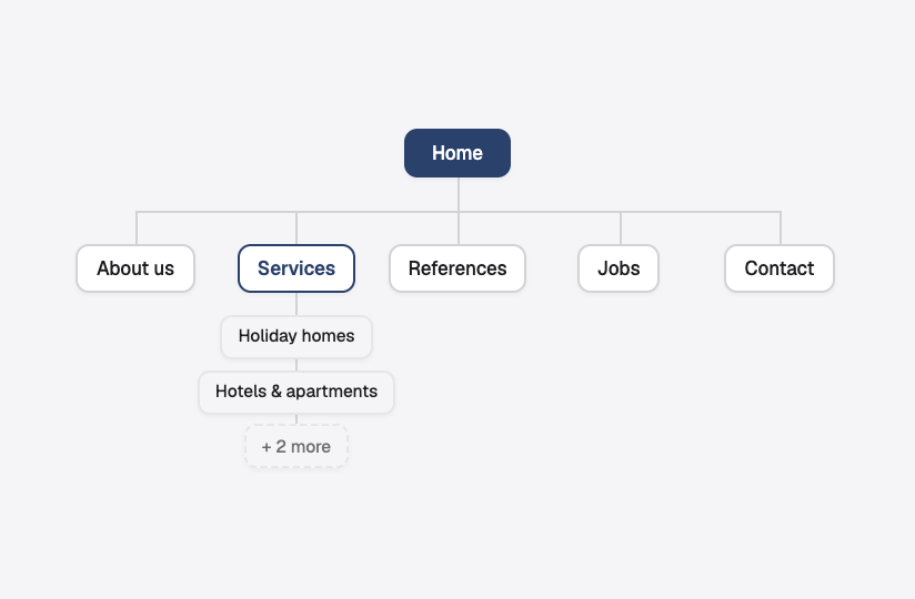 The menu and pages of hldschoonmaak.nl as a site map