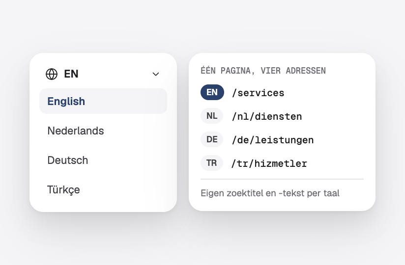 Een taalkiezer en één pagina met een eigen adres in het Engels, Nederlands, Duits en Turks
