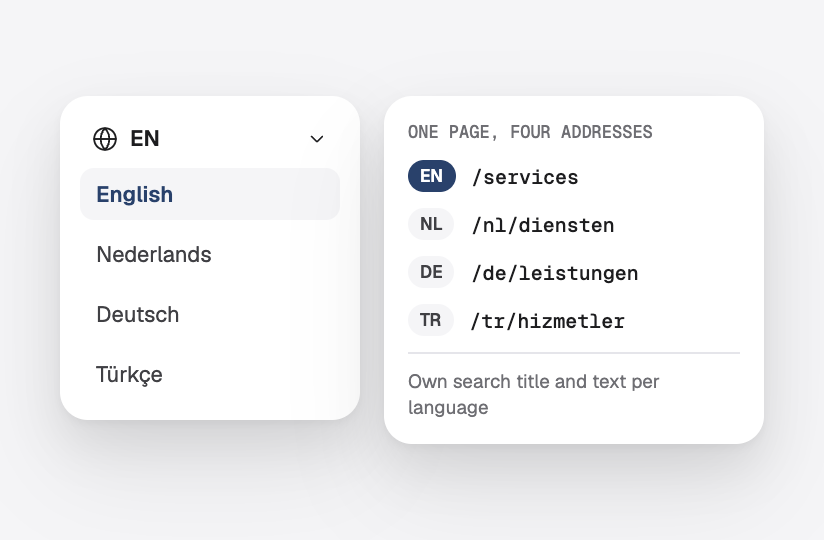A language switcher and one page with its own address in English, Dutch, German and Turkish
