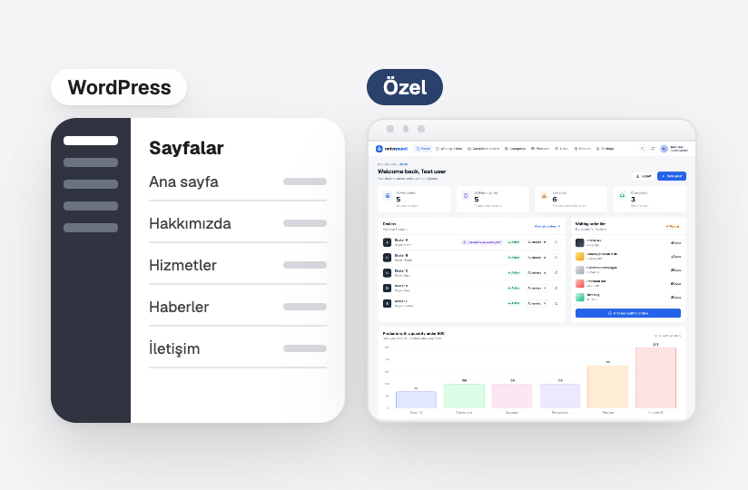 Bir WordPress sayfa listesi; yanında özel bir yönetim paneli