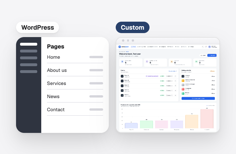 A WordPress page list beside a custom admin panel