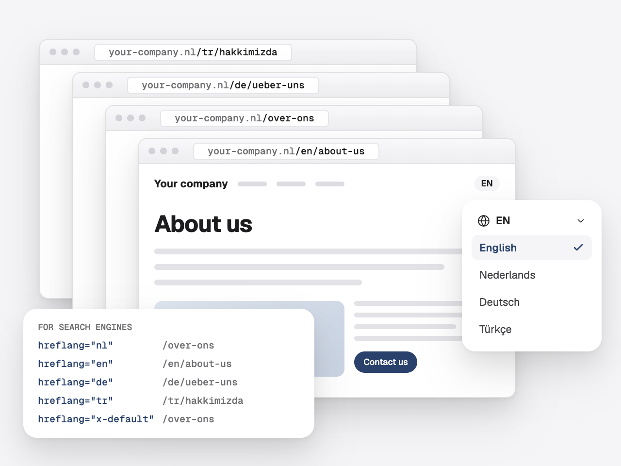 The same About us page of a demo company in four languages, each with its own address, the hreflang lines for search engines and a language switcher